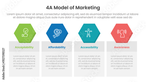 4A model of marketing infographic 4 point stage template with table box with hexagonal header badge for slide presentation