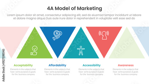 4A model of marketing infographic 4 point stage template with triangle shape ups and down for slide presentation