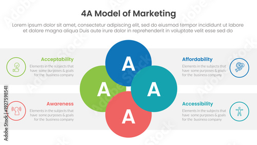 4A model of marketing infographic 4 point stage template with joined circle combination on center for slide presentation