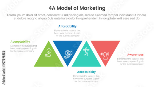 4A model of marketing infographic 4 point stage template with triangle shape modification ups and down for slide presentation