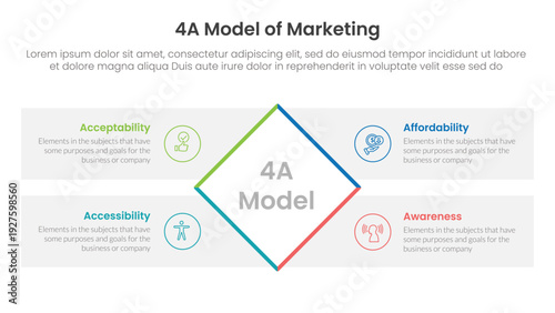4A model of marketing infographic 4 point stage template with rotate rectangle box with rectangle box diamond description for slide presentation