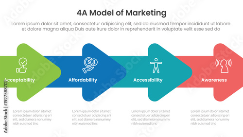 4A model of marketing infographic 4 point stage template with horizontal arrow right direction for slide presentation