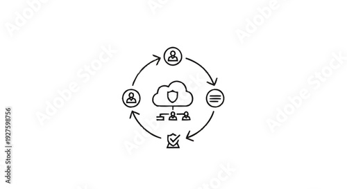 Cloud Security and Data Protection Workflow Diagram.