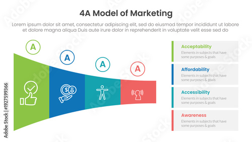 4A model of marketing infographic 4 point stage template with shrink horizontal funnel rectangle for slide presentation
