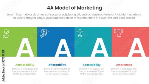 4A model of marketing infographic 4 point stage template with square box full width horizontal and title badge for slide presentation