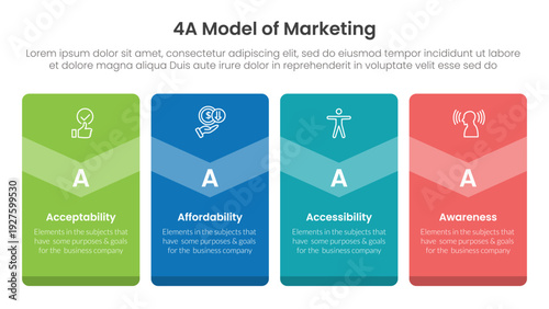 4A model of marketing infographic 4 point stage template with big box vertical badge banner for slide presentation