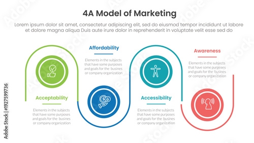 4A model of marketing infographic 4 point stage template with timeline circle point up and down linked line for slide presentation
