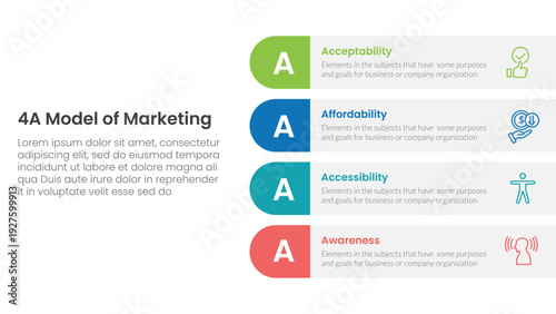 4A model of marketing infographic 4 point stage template with round rectangle box on right layout for slide presentation