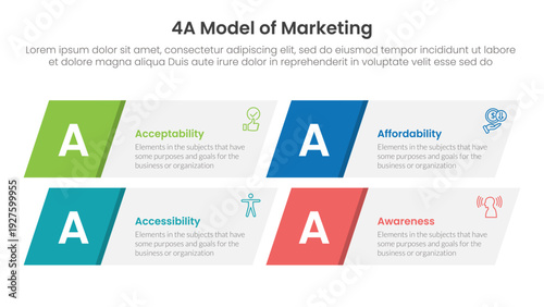 4A model of marketing infographic 4 point stage template with skew rectangle box for slide presentation