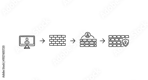 Computer Security Firewall Protection Network Access Control.