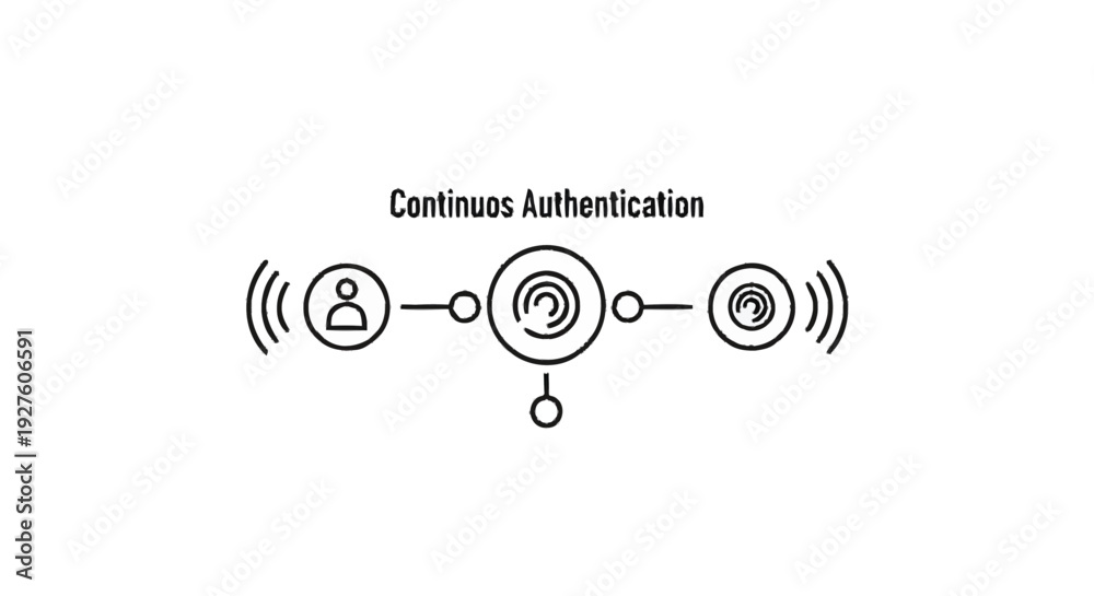 Obraz premium Continuous Authentication System Flow Diagram.