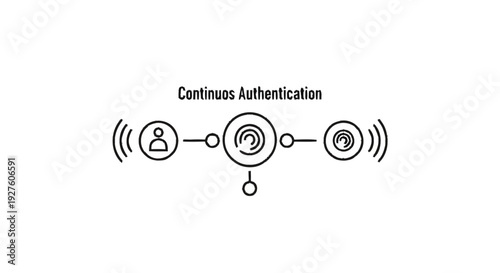 Continuous Authentication System Flow Diagram.