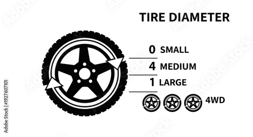 Tire diameter size comparison with small, medium, and large wheel options for vehicles.