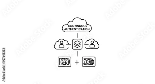 Continuous Authentication System for Cloud and User Security.