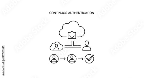 Continuous Authentication System for Secure Digital Access.