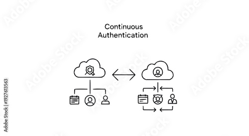 Continuous Authentication System Illustrating Cloud Security and User Access.