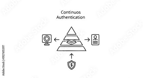 Continuous Authentication System Security and User Verification.