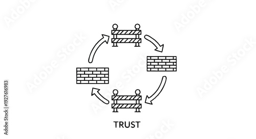 Conceptual illustration of trust cycle with barriers and bricks.