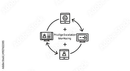 Cybersecurity Privilege Escalation Monitoring System Diagram.