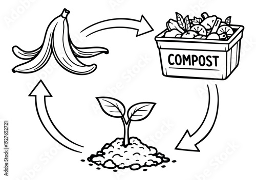 Hand drawn line art illustration of a composting cycle depicting the transformation of organic waste into new plant growth for environmental awareness