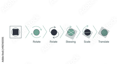 Visualizing Geometric Transformations A Step-by-Step Guide to Rotation, Skewing, and Translation of Shapes