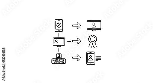 Diagram illustrating a process with icons representing people and technology.