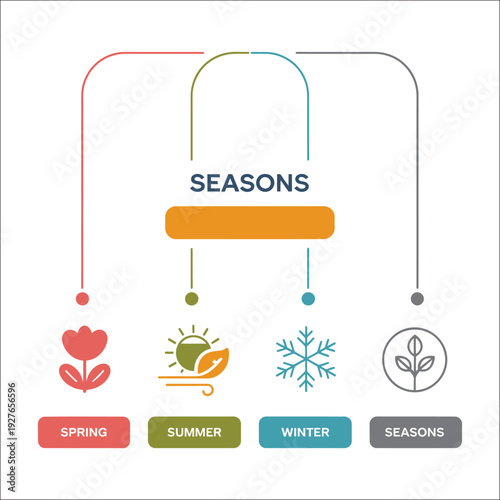 Four Seasons infographic with and labels spring summer 1