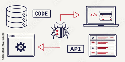 Illustration of how code interacts with a database and api to produce results Vector