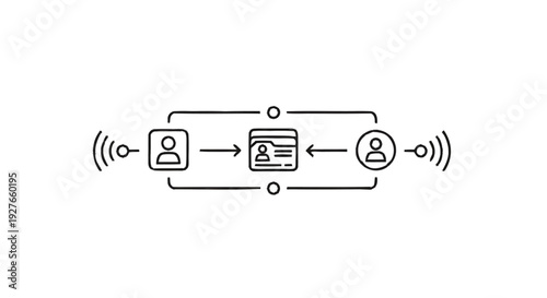 Digital Identity Sharing and Connectivity Between People and Devices.