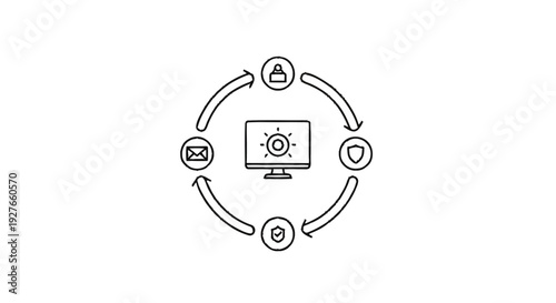 Digital Security and Data Protection Cycle.