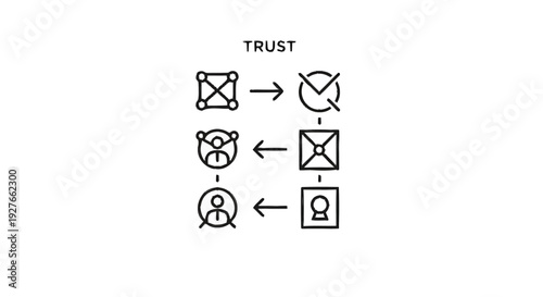 Diagram illustrating the concept of trust and its flow.