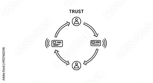 Diagram illustrating trust and communication between entities.