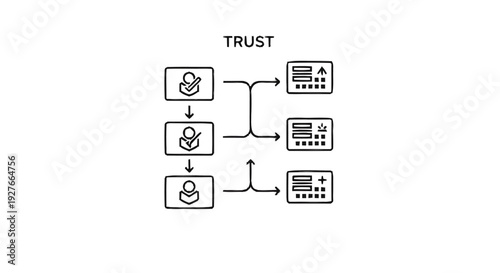 Diagram illustrating trust relationships between people and systems.