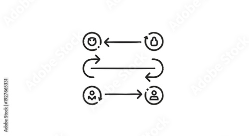 Diagram of cyclical processes and human interaction.