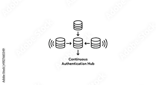 Diagram of Continuous Authentication Hub with Databases.