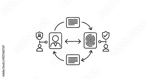 Digital Identity Verification and Security Process Flow.