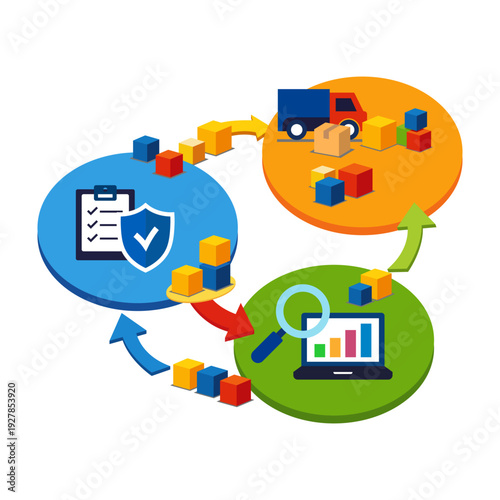 Integrated Business Workflow Showing Quality Control, Logistics Flow and Performance Analytics Management
