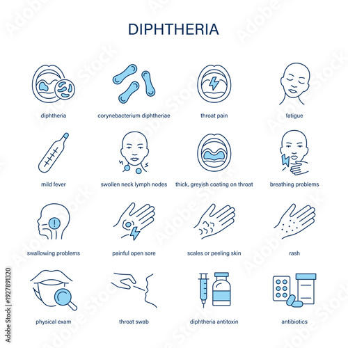 Diphtheria symptoms, diagnostic and treatment vector icon set