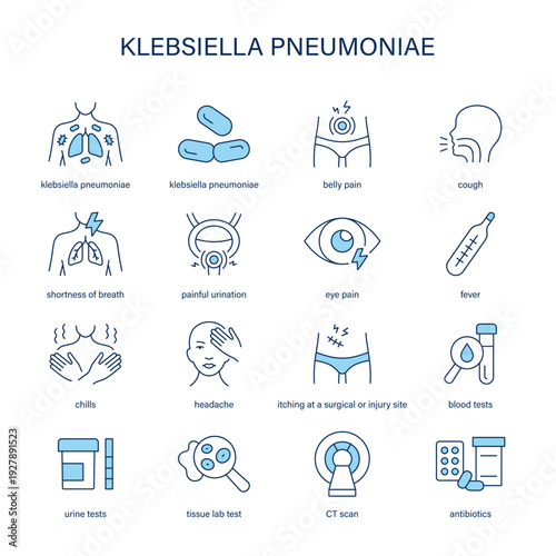 Klebsiella Pneumoniae symptoms, diagnostic and treatment vector icon set