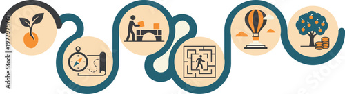 Visual representation of a business startup journey from concept through growth to profit