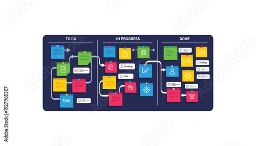 Streamline your workflow with a Kanban board