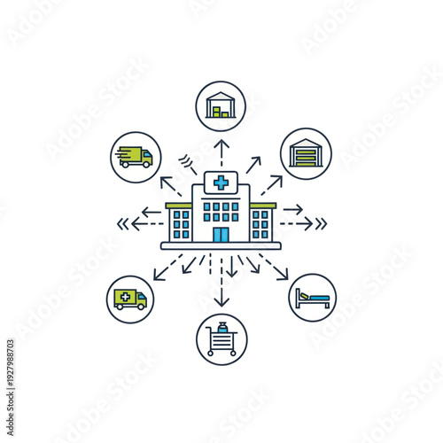 Healthcare hospital system network with medical supply delivery