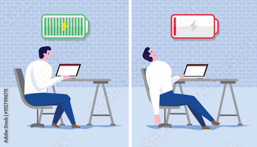 Charged vs Drained Productivity