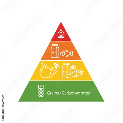 Colorful food pyramid illustrating healthy eating and nutrition guidelines