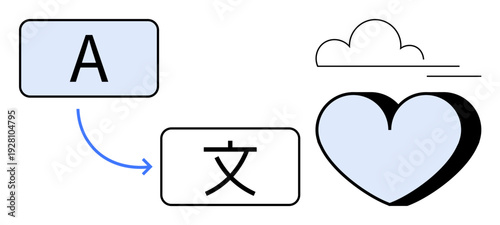 Language services, translation tools, global communication, cross-cultural exchange, technology solutions, networking. Symbols include a letter, a character a heart and a cloud. Language services