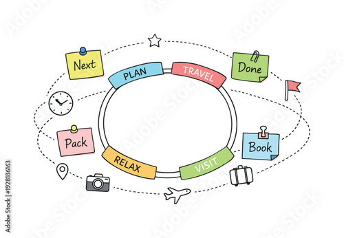Circular planning wheel, orbiting sticky notes, tiny clock and flag icons, curved dotted paths for Travel itinerary planner with