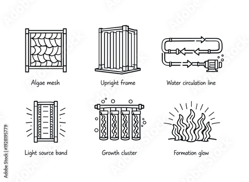 Collection of schematic icons representing elements of an algae cultivation system