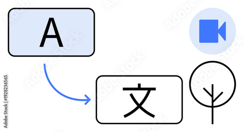 Language learning, translation technology, communication tools, multilingual content, cross-cultural interaction, video captions. Letter A transforming to a Chinese character with visual icons