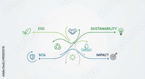 Sustainability Concepts Diagram for ESG Reporting and Corporate Social Responsibility
