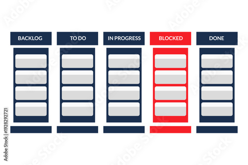 Agile board showing task congestion in project workflow analysis